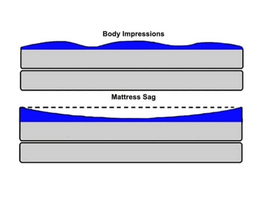 body-impressions-vs-sagging-mattress